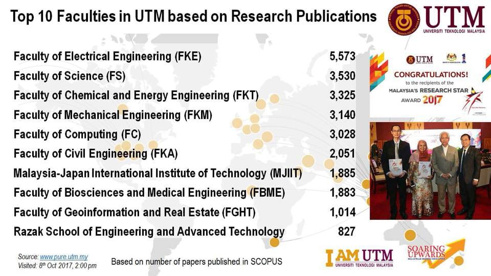 Top 10 Faculties in UTM based on Research Publications