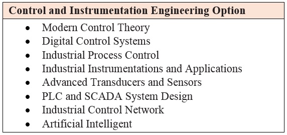 Bachelor of Engineering (Electrical) – Specialisation in Control and ...