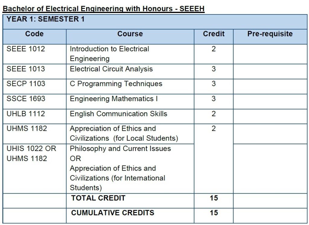 Courses for electrical deals engineering