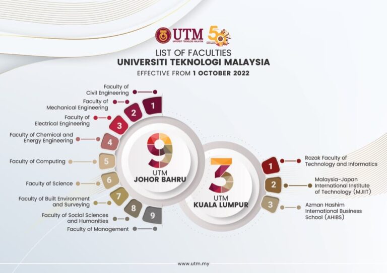 UTM faculties | Faculty of Electrical Engineering UTM